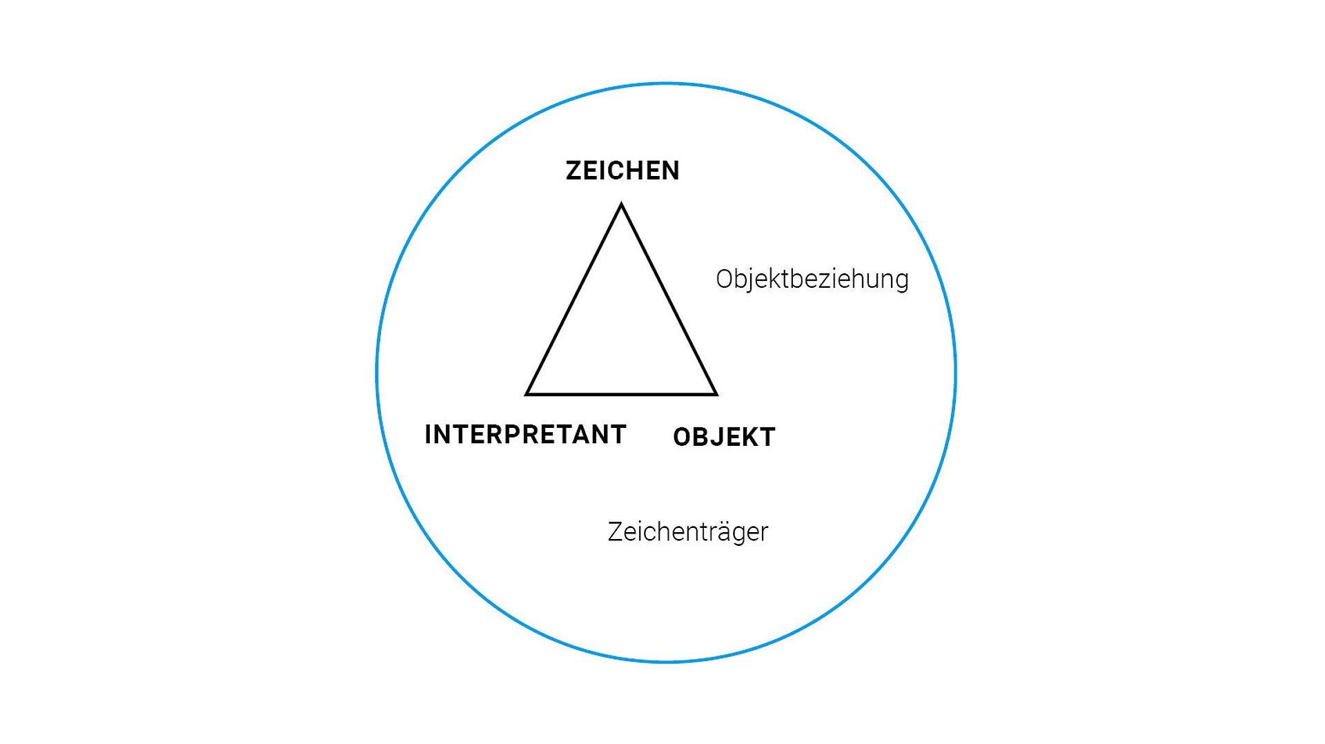 Symbolische Zeichensysteme Definition _ Symbol Für Beispiele – WOVU